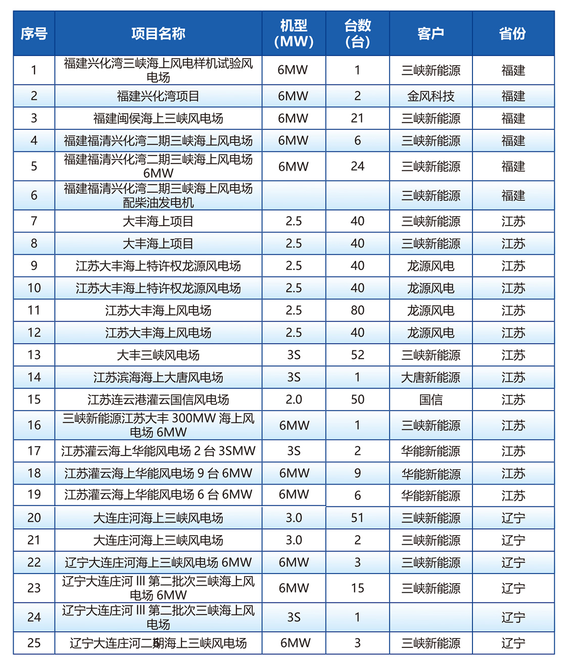 海上项目.jpg