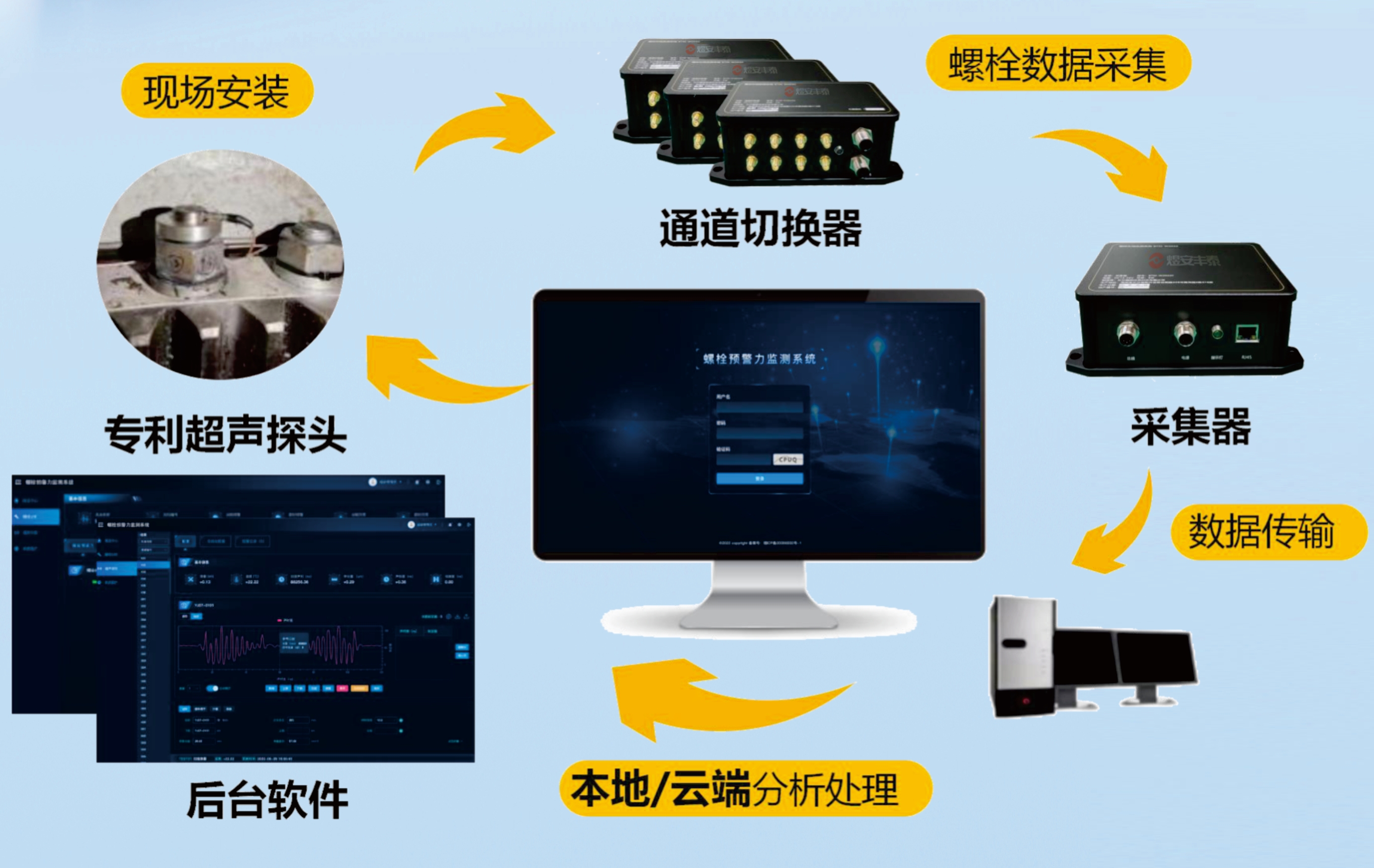 Smart Bolt Solution